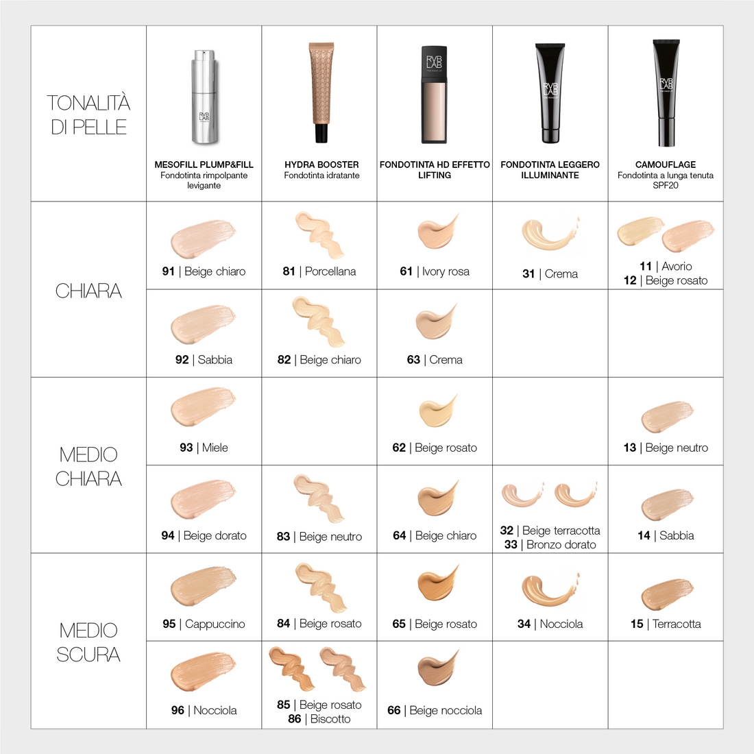 Meso Fill Foundation Plump&fill - Fondotinta Rimpolpante Levigante