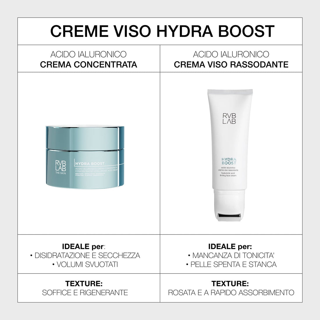 Acido Ialuronico Crema Viso Rassodante